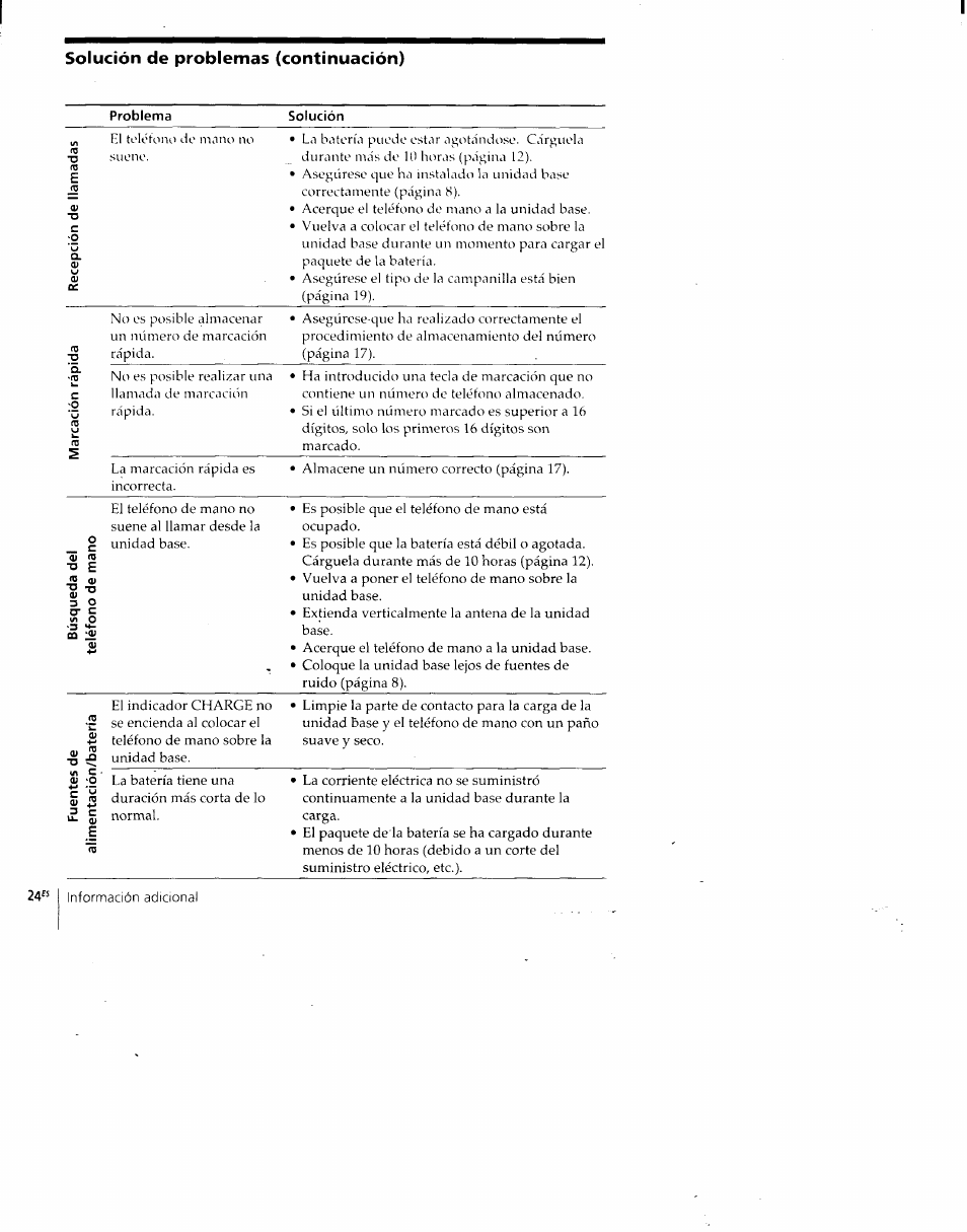 Sony SPP-930 User Manual | Page 49 / 54