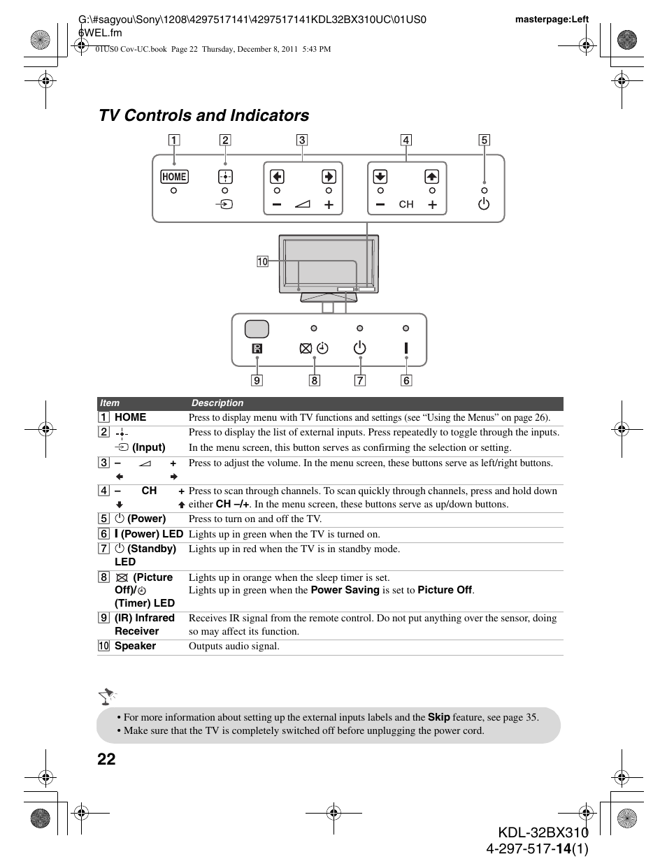 Tv controls and indicators | Sony KDL-32BX310 User Manual | Page 22 / 50