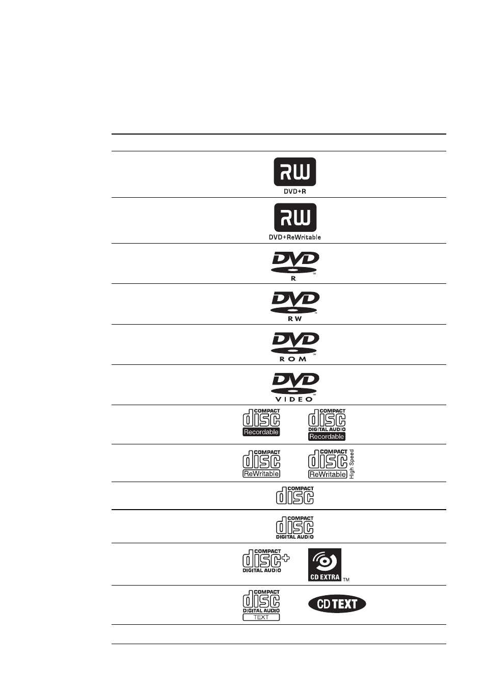 Sony PCGA-DDRW1 User Manual | Page 116 / 168