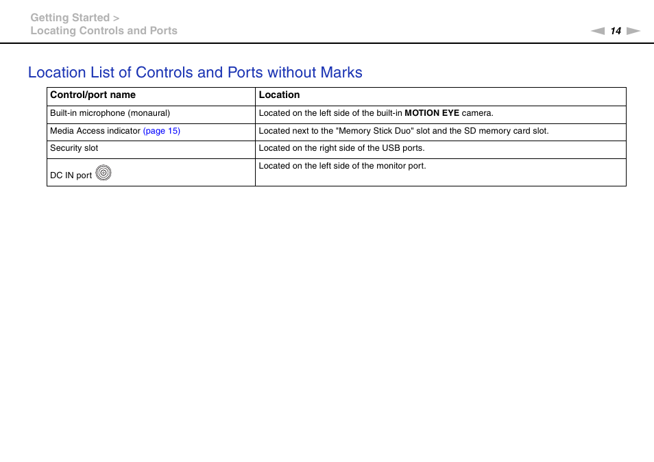 Location list of controls and ports without marks | Sony VPCM111AX User Manual | Page 14 / 131