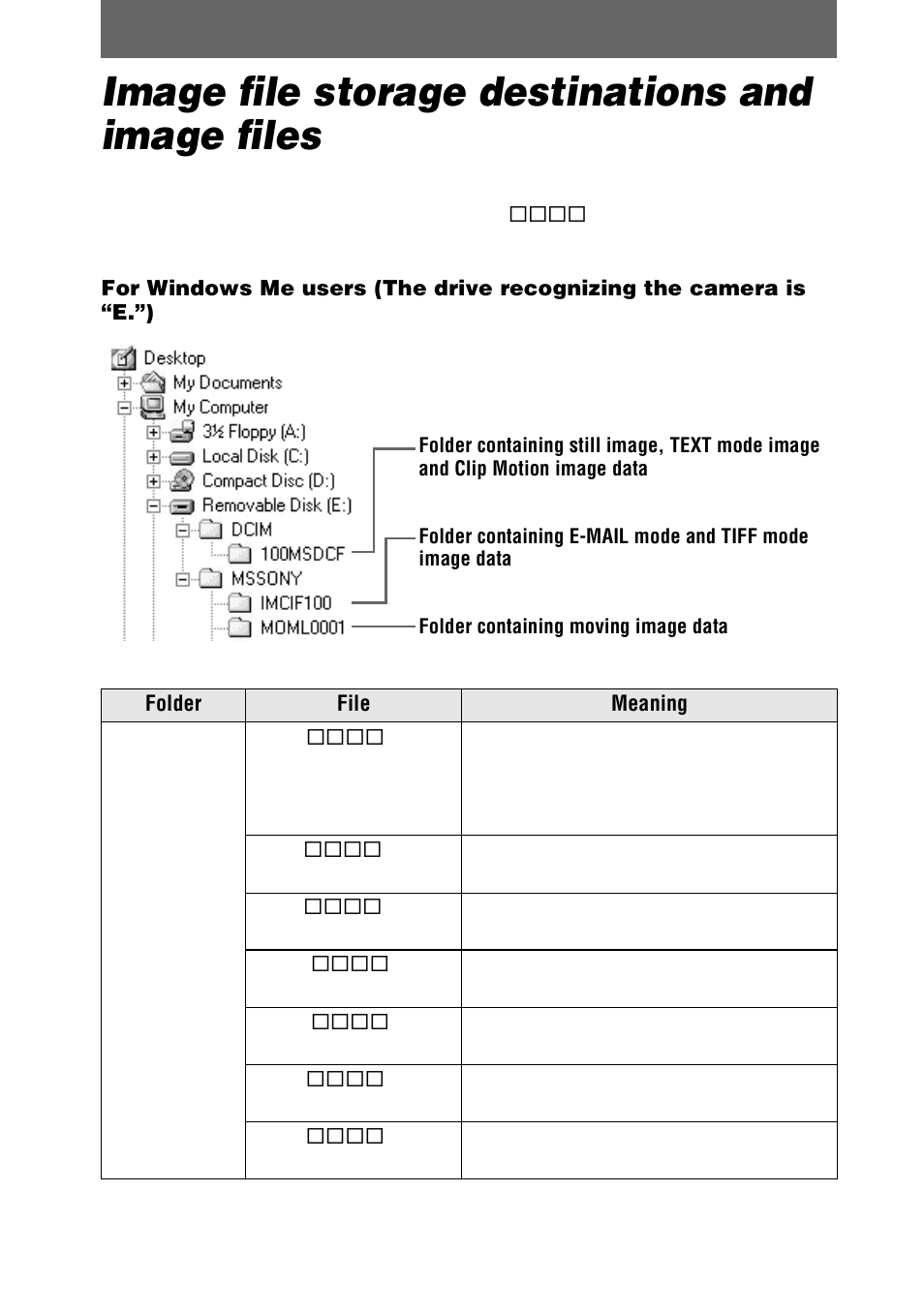 Image file storage destinations and image files, Image file storage destinations and image, Files | Sony DSC-P20 User Manual | Page 36 / 88