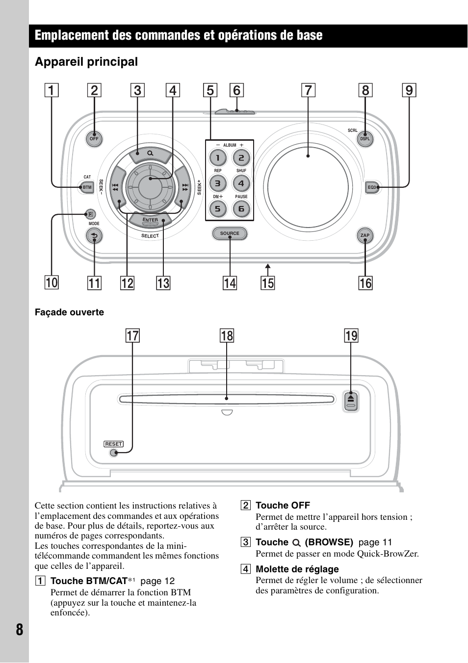 Emplacement des commandes et opérations de base, Appareil principal | Sony CDX-H910UI User Manual | Page 32 / 132