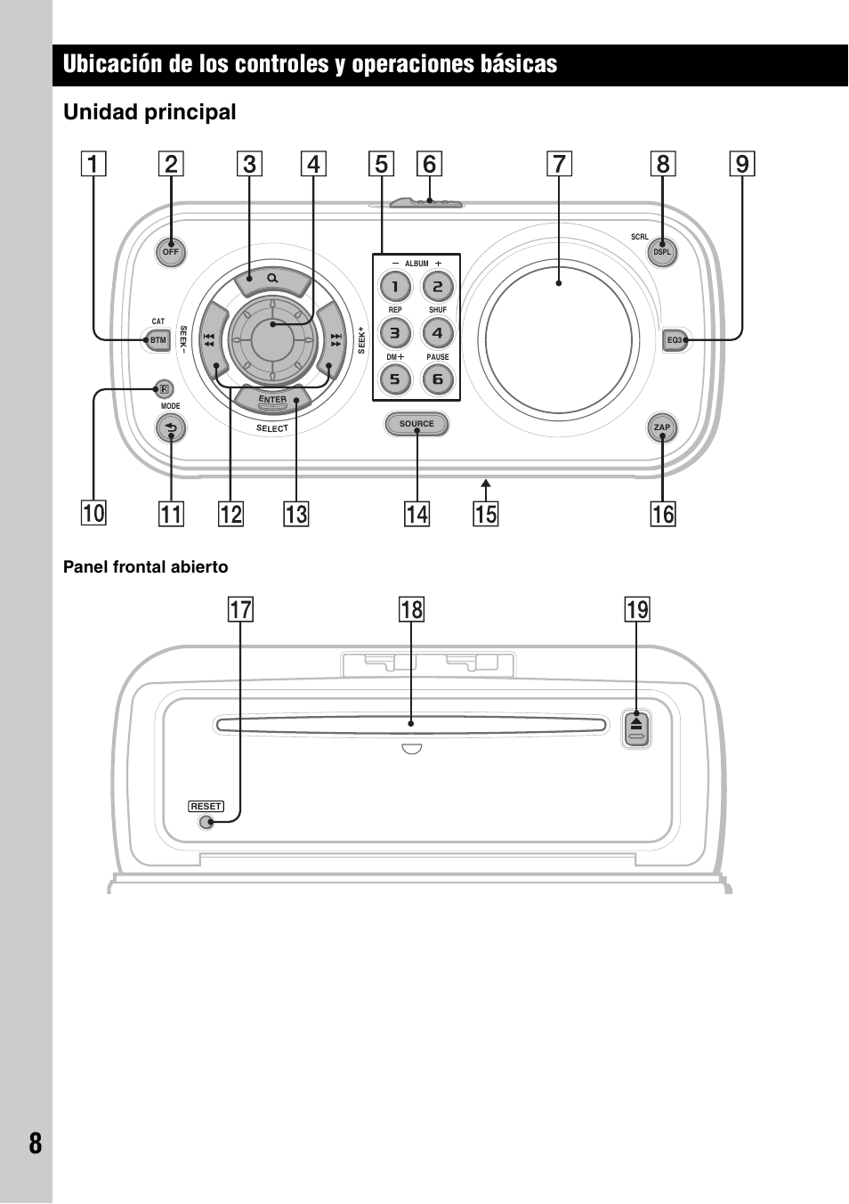 Ubicación de los controles y operaciones básicas, Unidad principal, Panel frontal abierto | Sony CDX-H910UI User Manual | Page 58 / 132