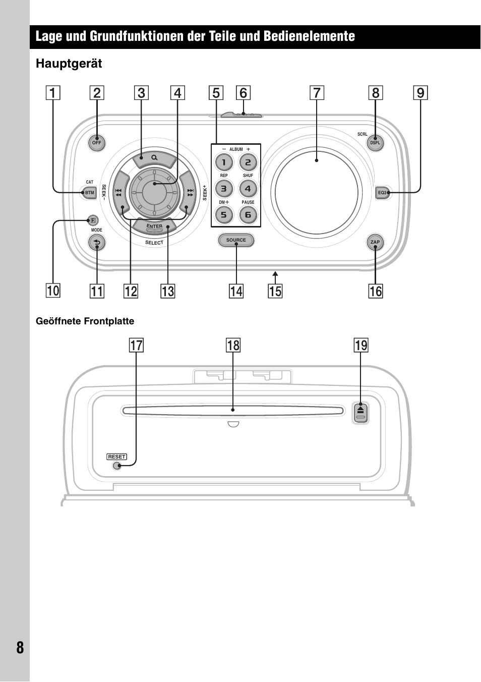 Hauptgerät, Geöffnete frontplatte | Sony CDX-H910UI User Manual | Page 84 / 132
