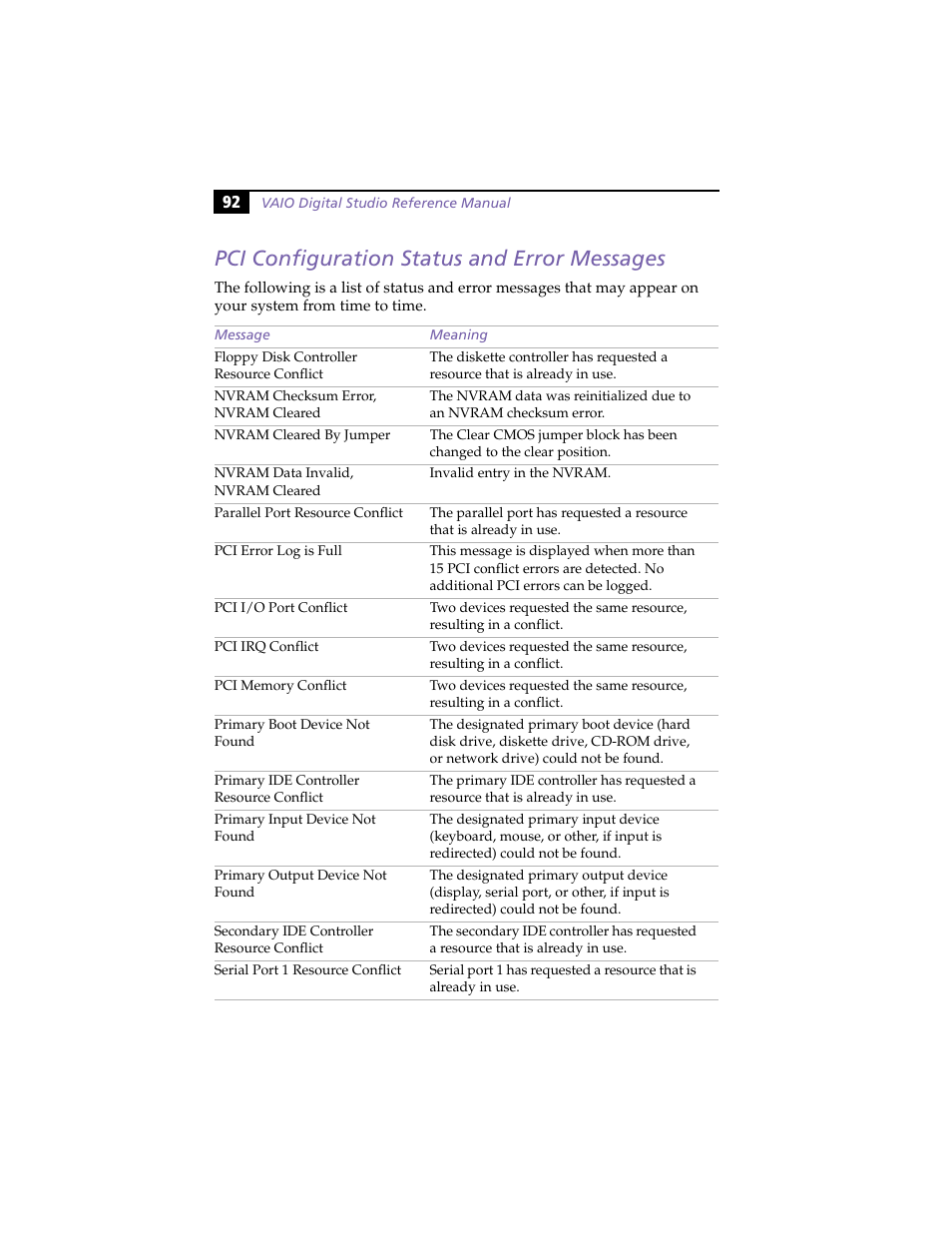 Pci configuration status and error messages | Sony PCV-E314DS User Manual | Page 100 / 114