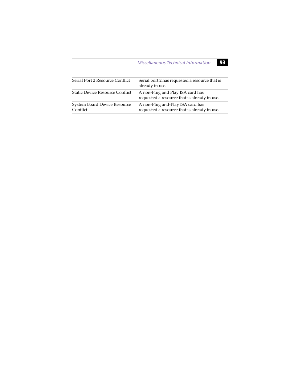 Sony PCV-E314DS User Manual | Page 101 / 114