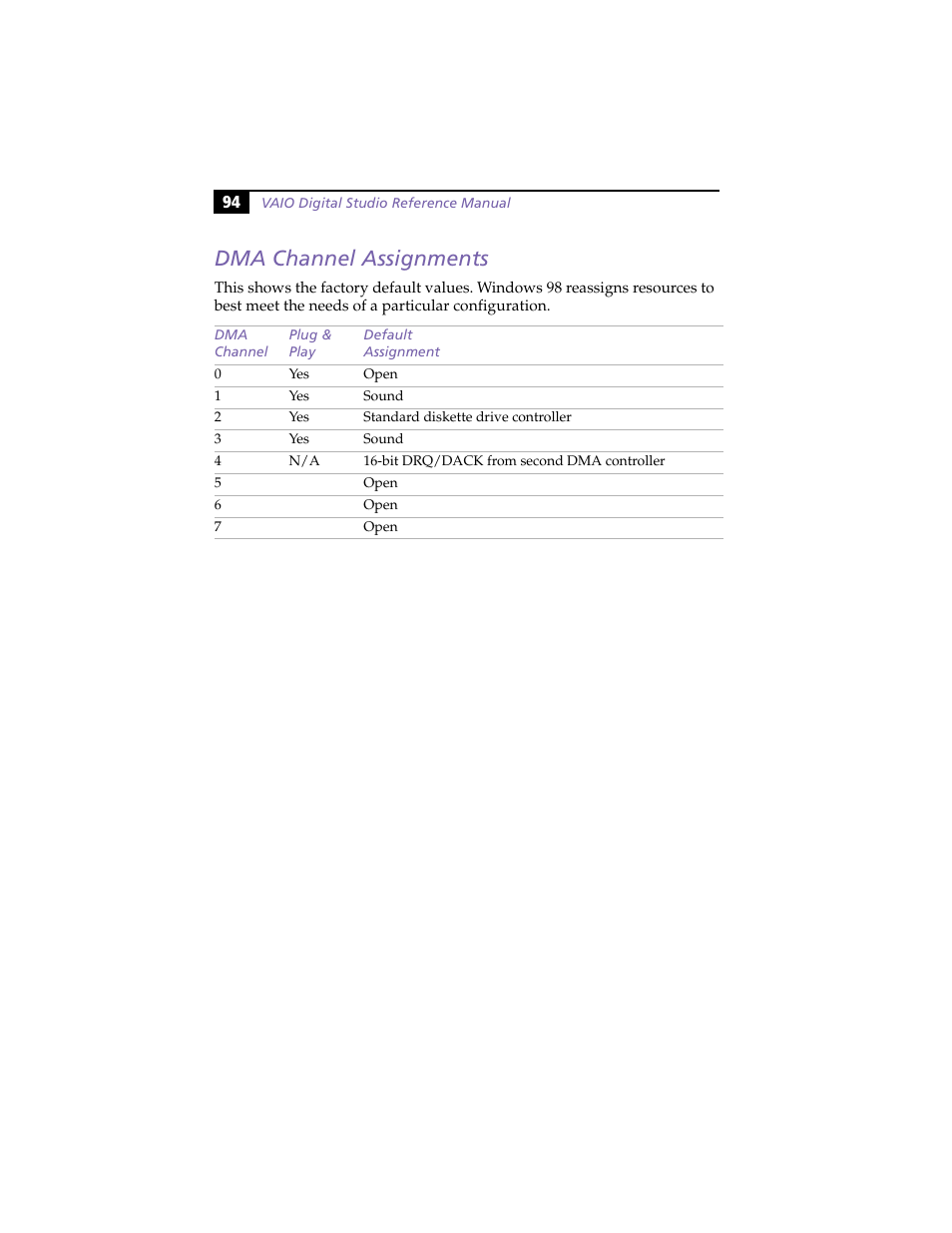 Dma channel assignments | Sony PCV-E314DS User Manual | Page 102 / 114