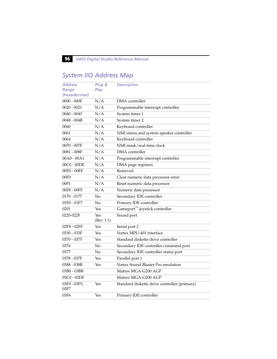 System i/o address map | Sony PCV-E314DS User Manual | Page 104 / 114