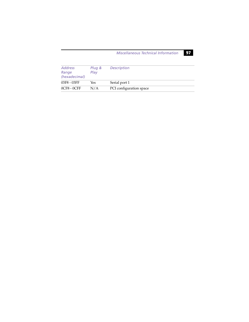 Sony PCV-E314DS User Manual | Page 105 / 114