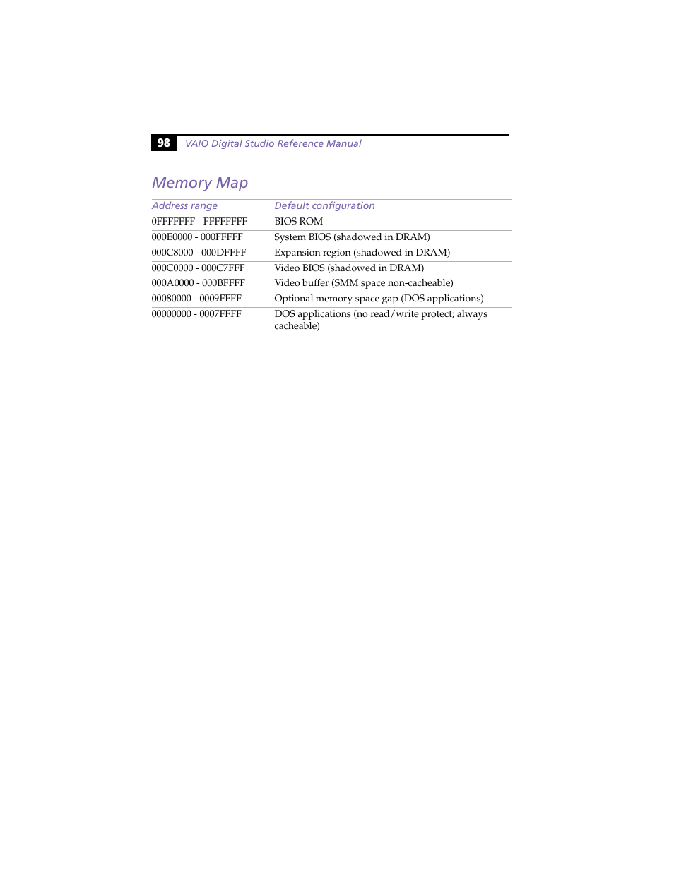 Memory map | Sony PCV-E314DS User Manual | Page 106 / 114