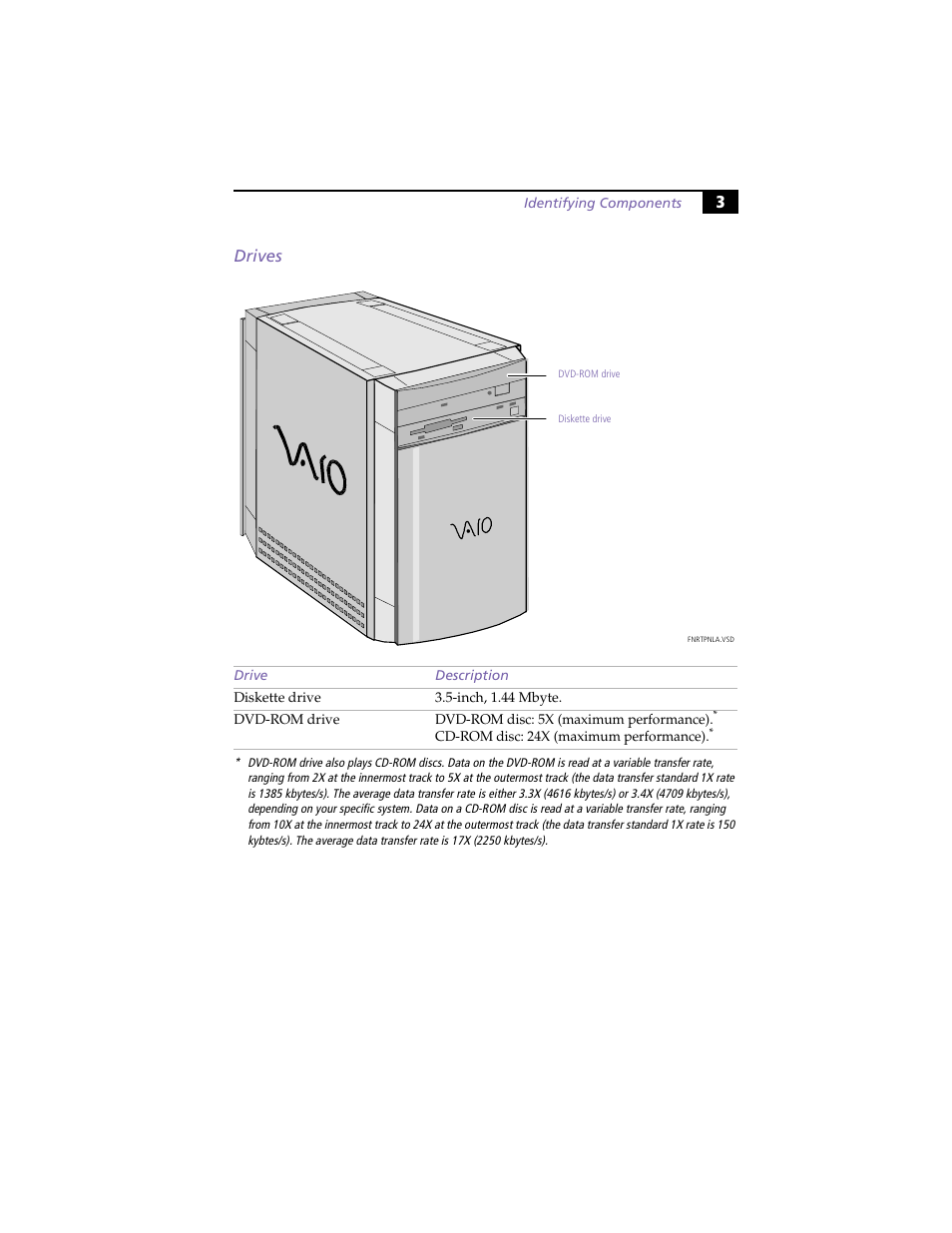 Drives, 3drives | Sony PCV-E314DS User Manual | Page 11 / 114