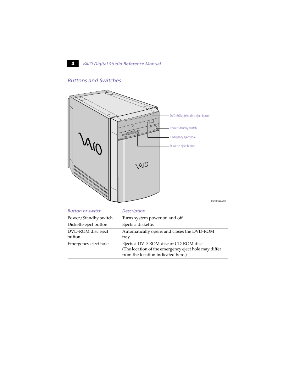 Buttons and switches, 4buttons and switches | Sony PCV-E314DS User Manual | Page 12 / 114