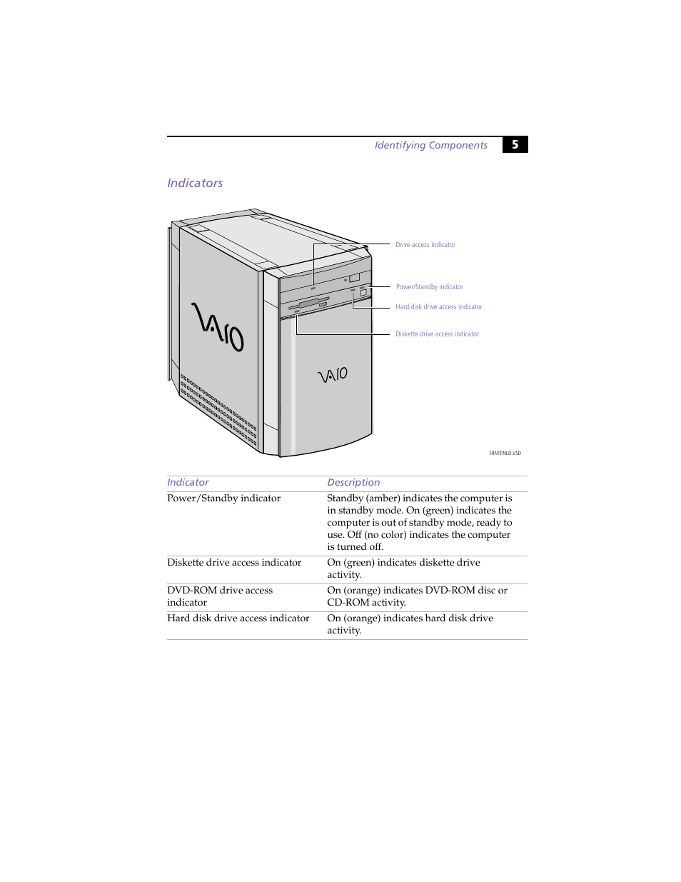 Indicators, 5indicators | Sony PCV-E314DS User Manual | Page 13 / 114