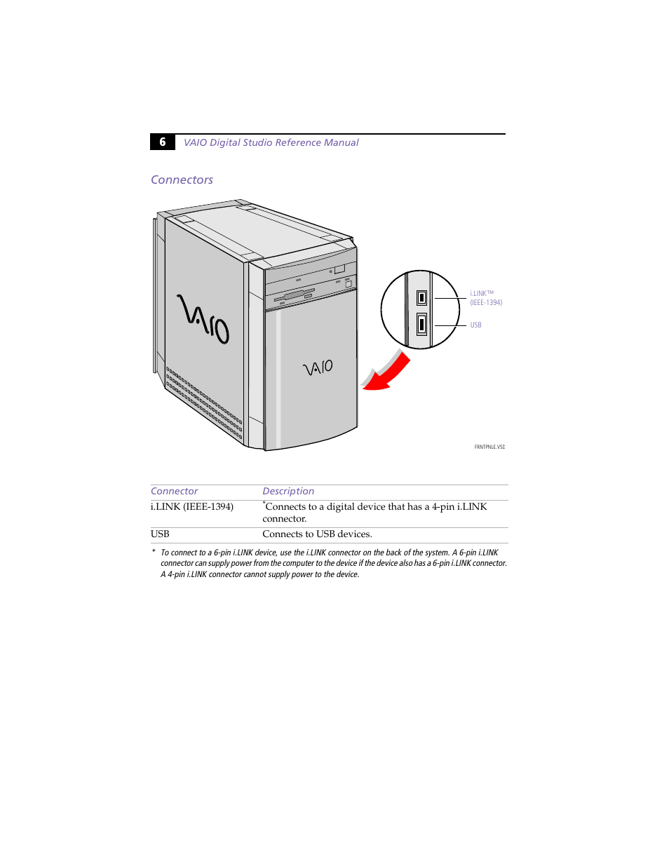 Connectors, 6connectors | Sony PCV-E314DS User Manual | Page 14 / 114