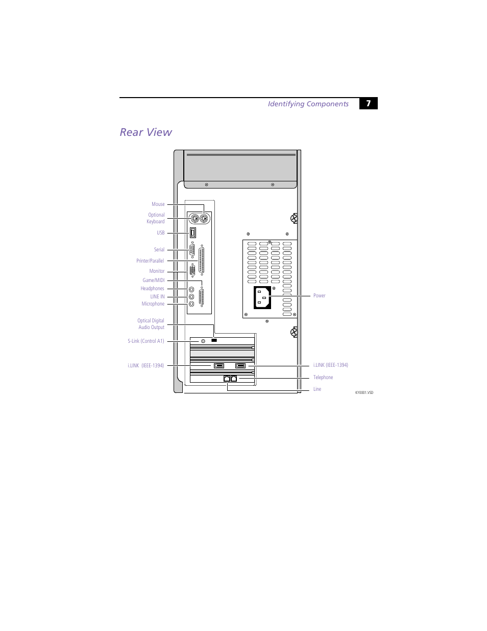 Rear view | Sony PCV-E314DS User Manual | Page 15 / 114