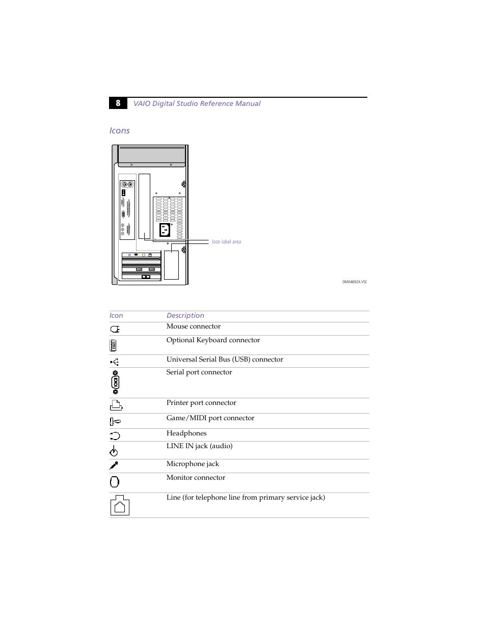 Icons | Sony PCV-E314DS User Manual | Page 16 / 114