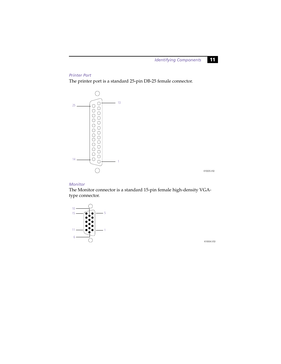 Printer port, Monitor | Sony PCV-E314DS User Manual | Page 19 / 114