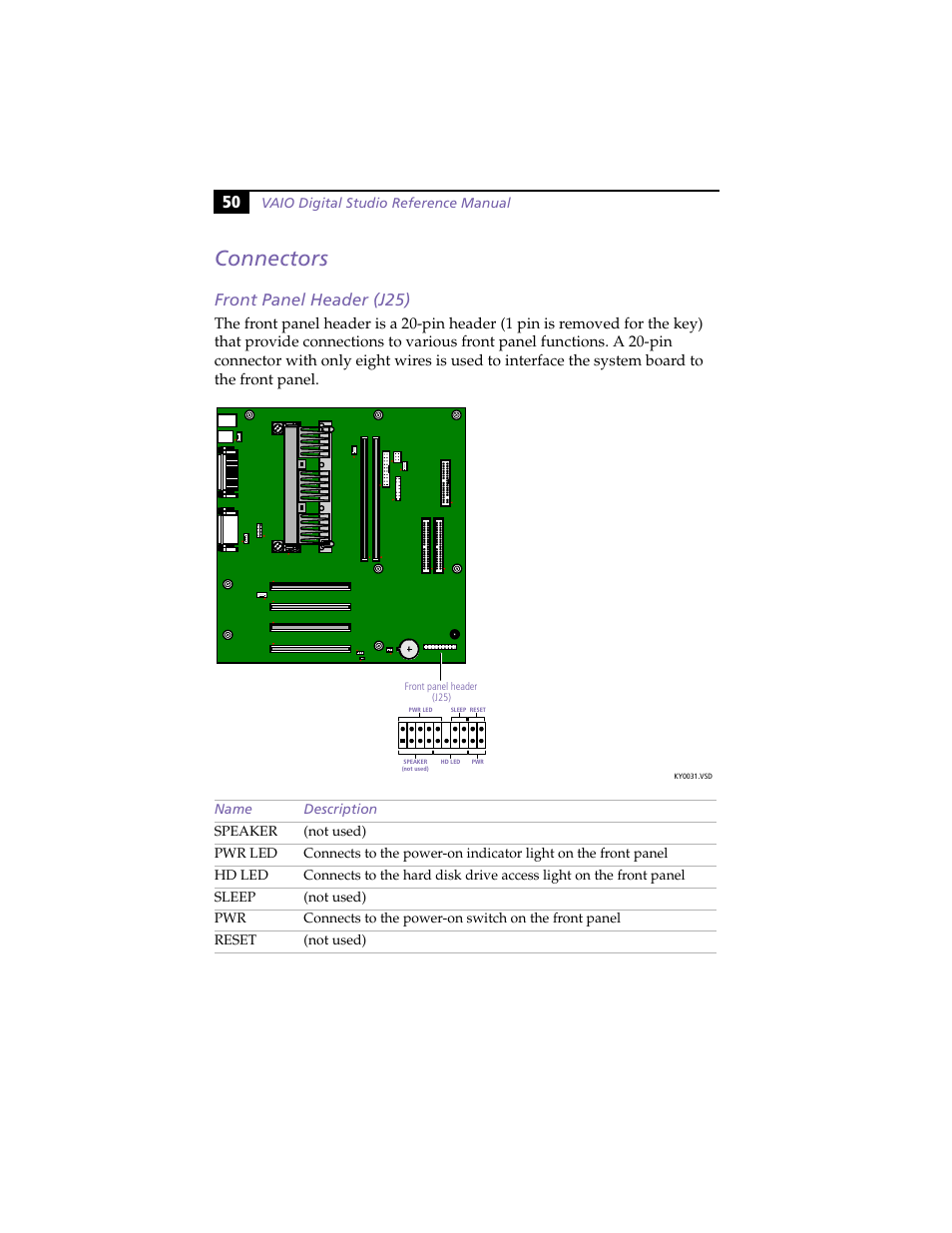 Connectors, Front panel header (j25) | Sony PCV-E314DS User Manual | Page 58 / 114