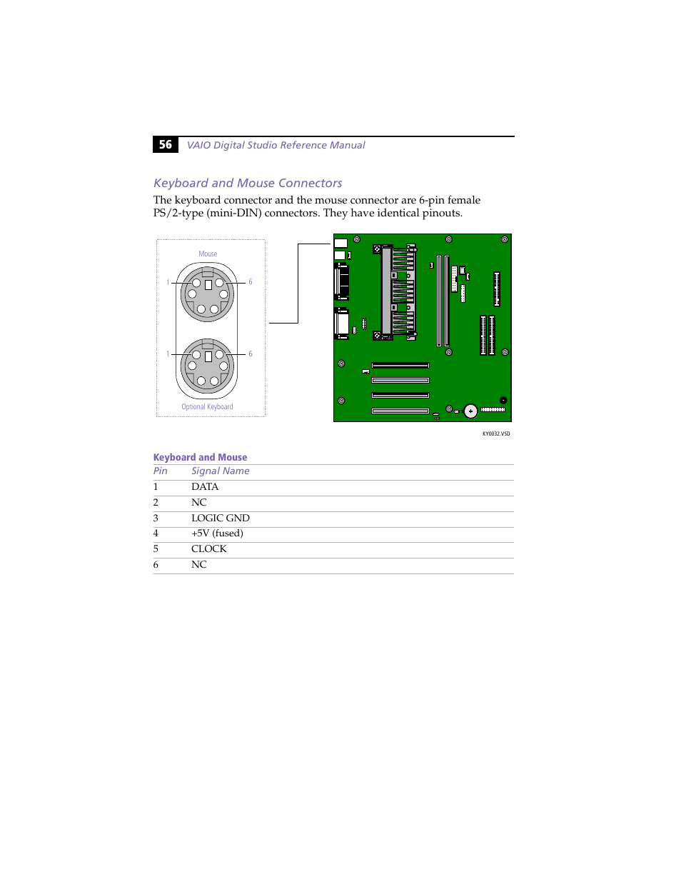 Keyboard and mouse connectors, 56 keyboard and mouse connectors | Sony PCV-E314DS User Manual | Page 64 / 114