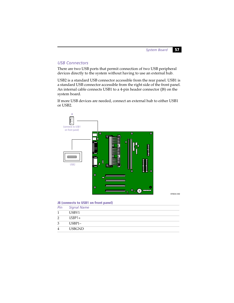 Usb connectors | Sony PCV-E314DS User Manual | Page 65 / 114