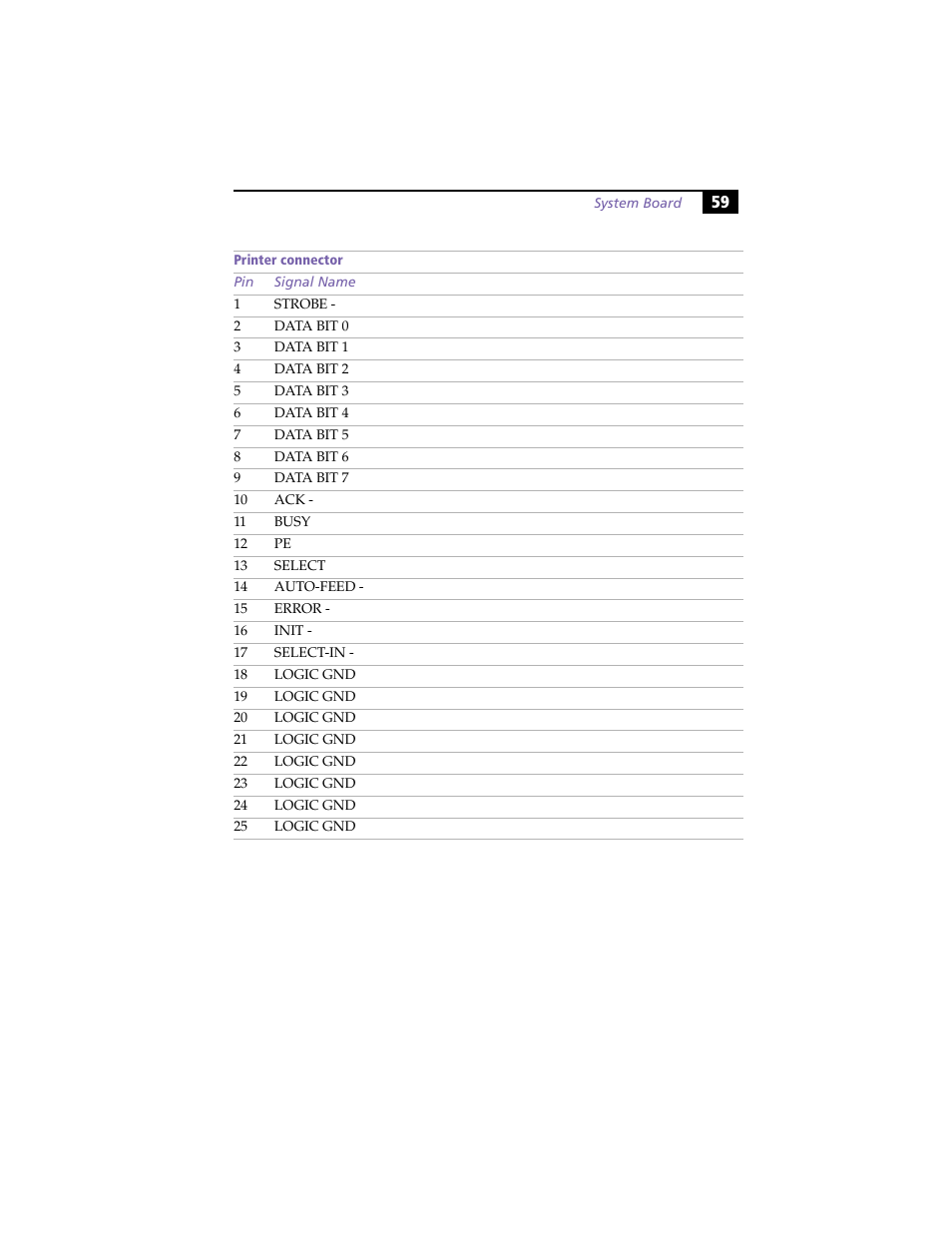 Sony PCV-E314DS User Manual | Page 67 / 114