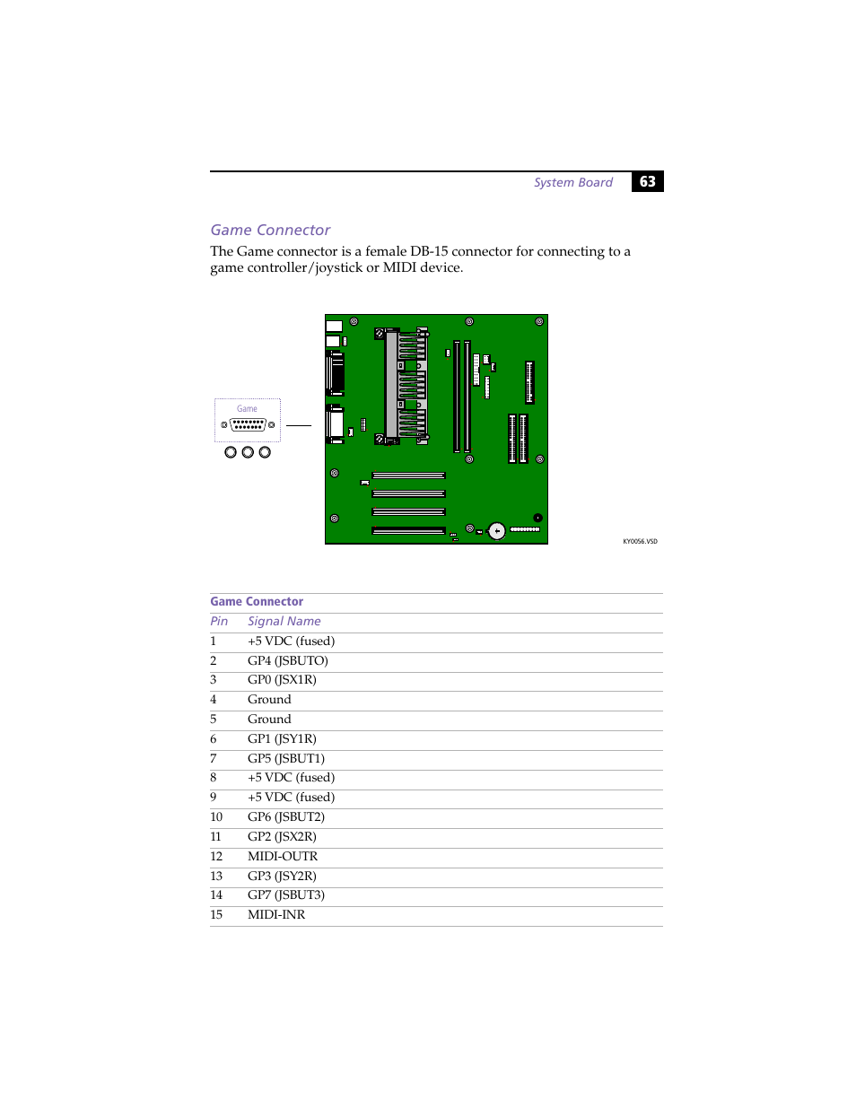 Game connector | Sony PCV-E314DS User Manual | Page 71 / 114