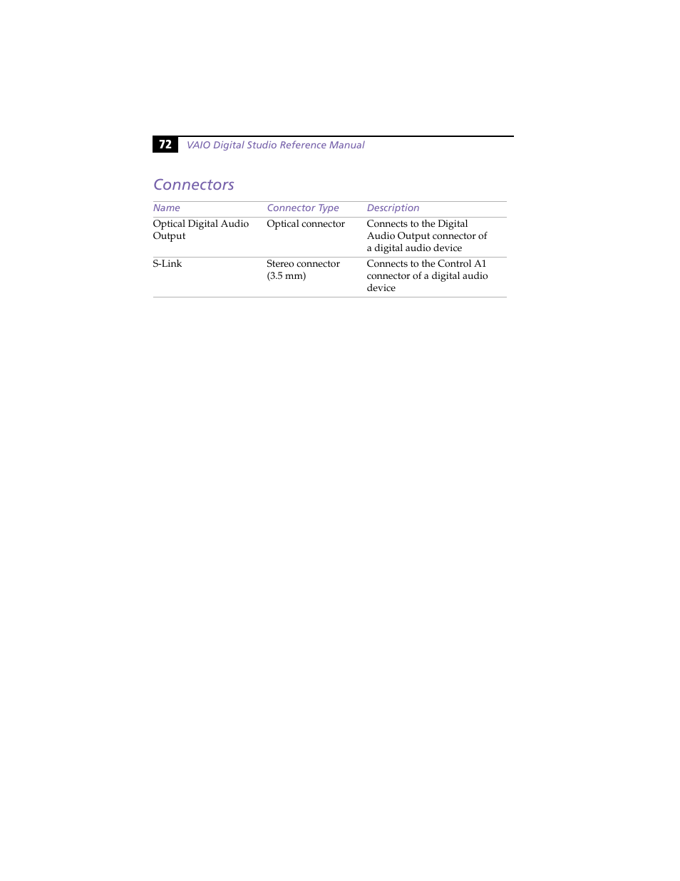 Connectors | Sony PCV-E314DS User Manual | Page 80 / 114