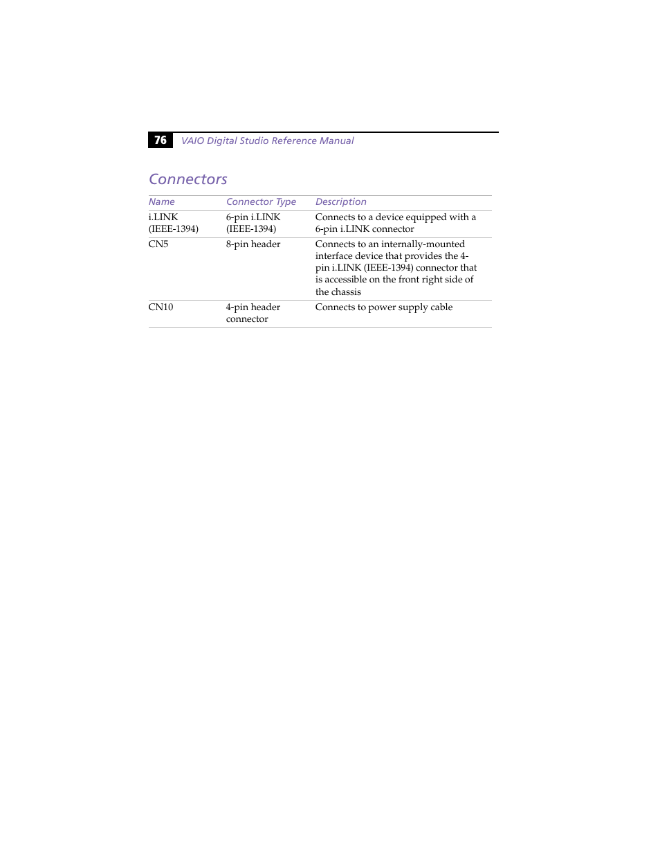 Connectors | Sony PCV-E314DS User Manual | Page 84 / 114