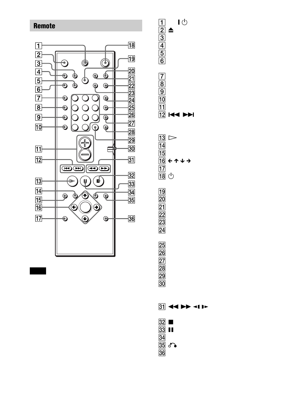 Remote | Sony DAV-C990 User Manual | Page 14 / 88