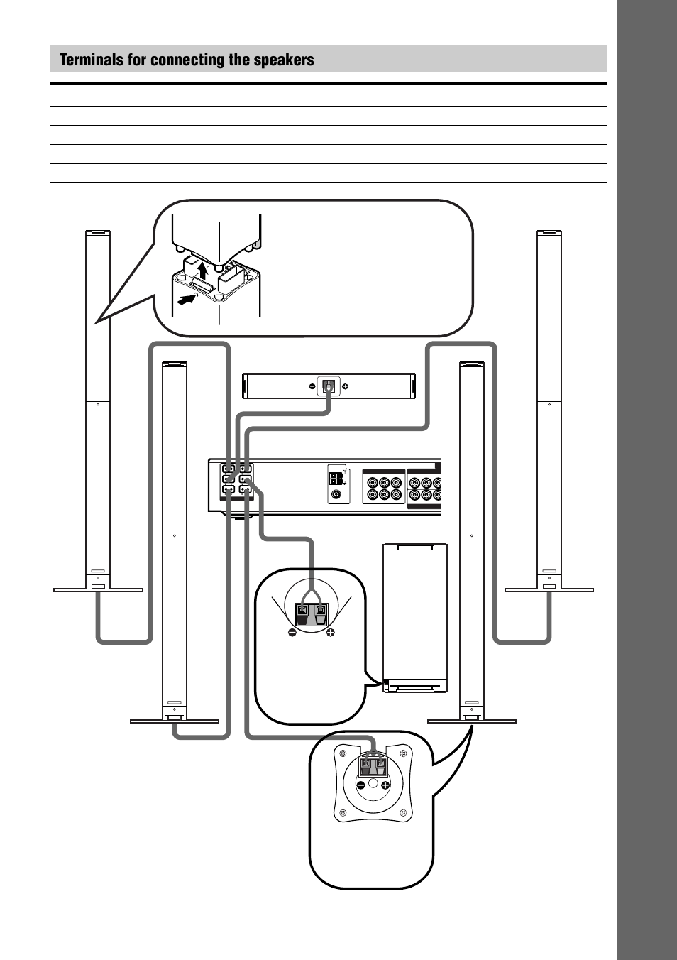 Getting star ted, Terminals for connecting the speakers | Sony DAV-C990 User Manual | Page 19 / 88