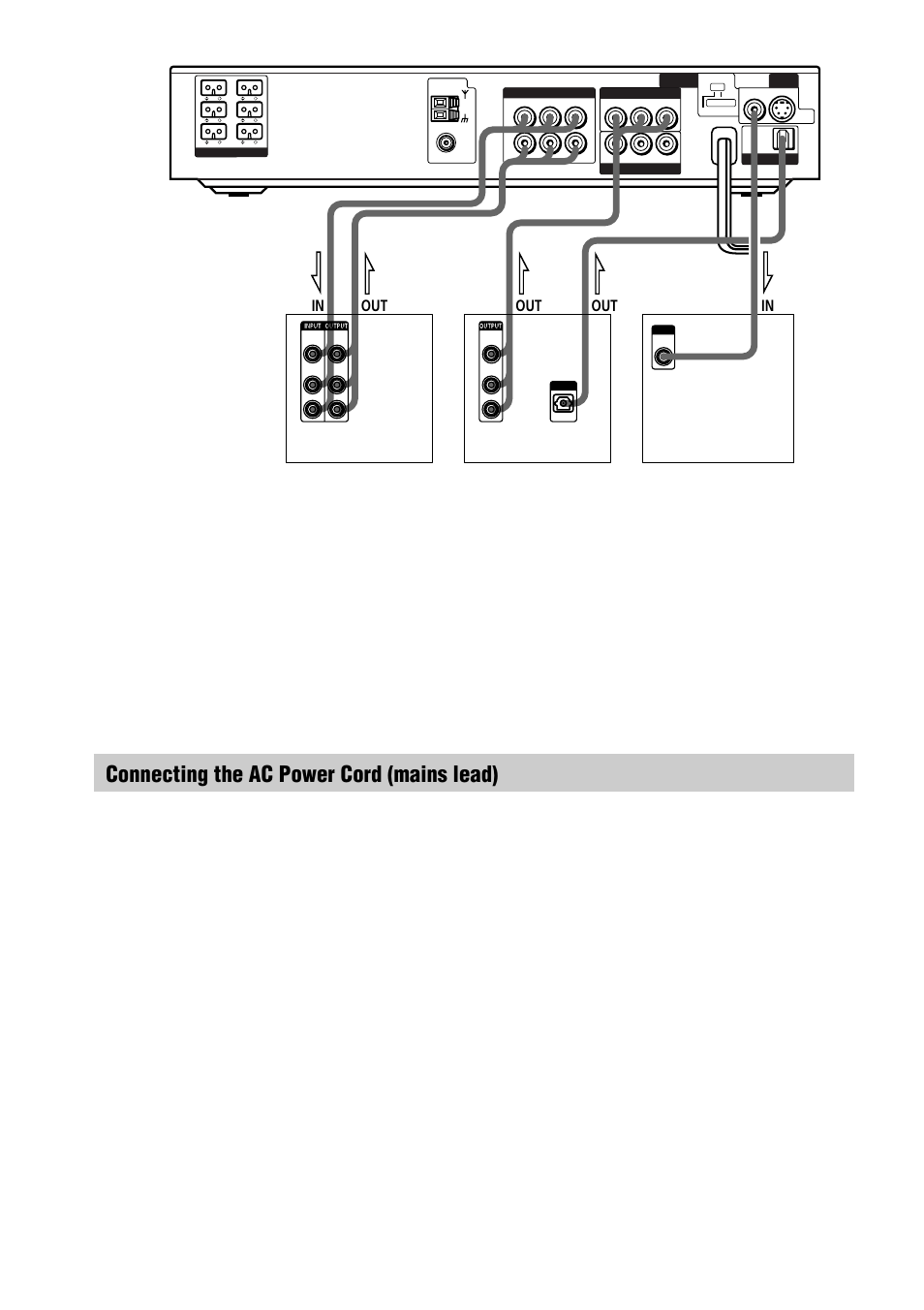 Connecting the ac power cord (mains lead), Vcr digital satellite receiver tv monitor | Sony DAV-C990 User Manual | Page 24 / 88