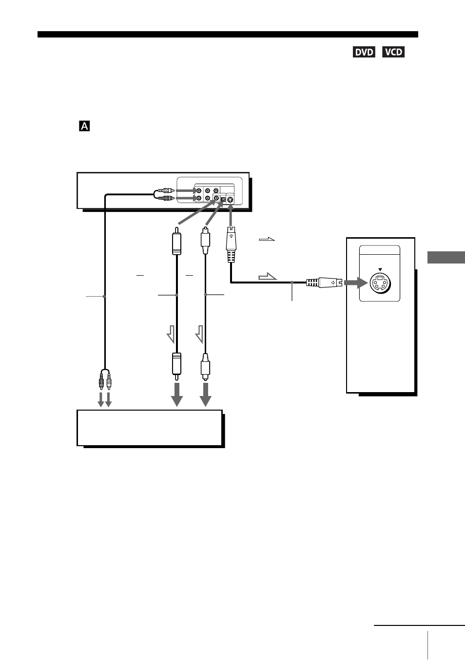 S-video/component video hookup | Sony SLV-D100 User Manual | Page 47 / 104