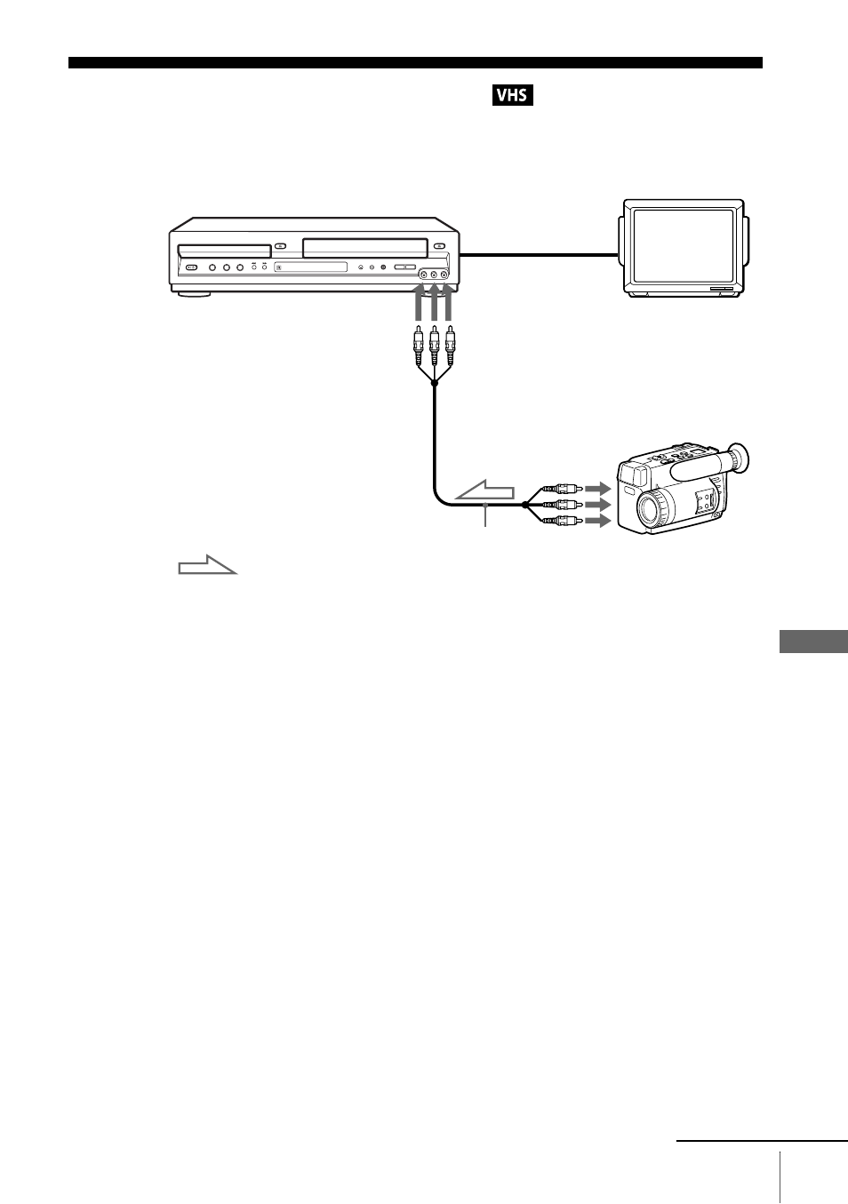Editing with another vcr, How to connect to record on this vcr | Sony SLV-D100 User Manual | Page 85 / 104