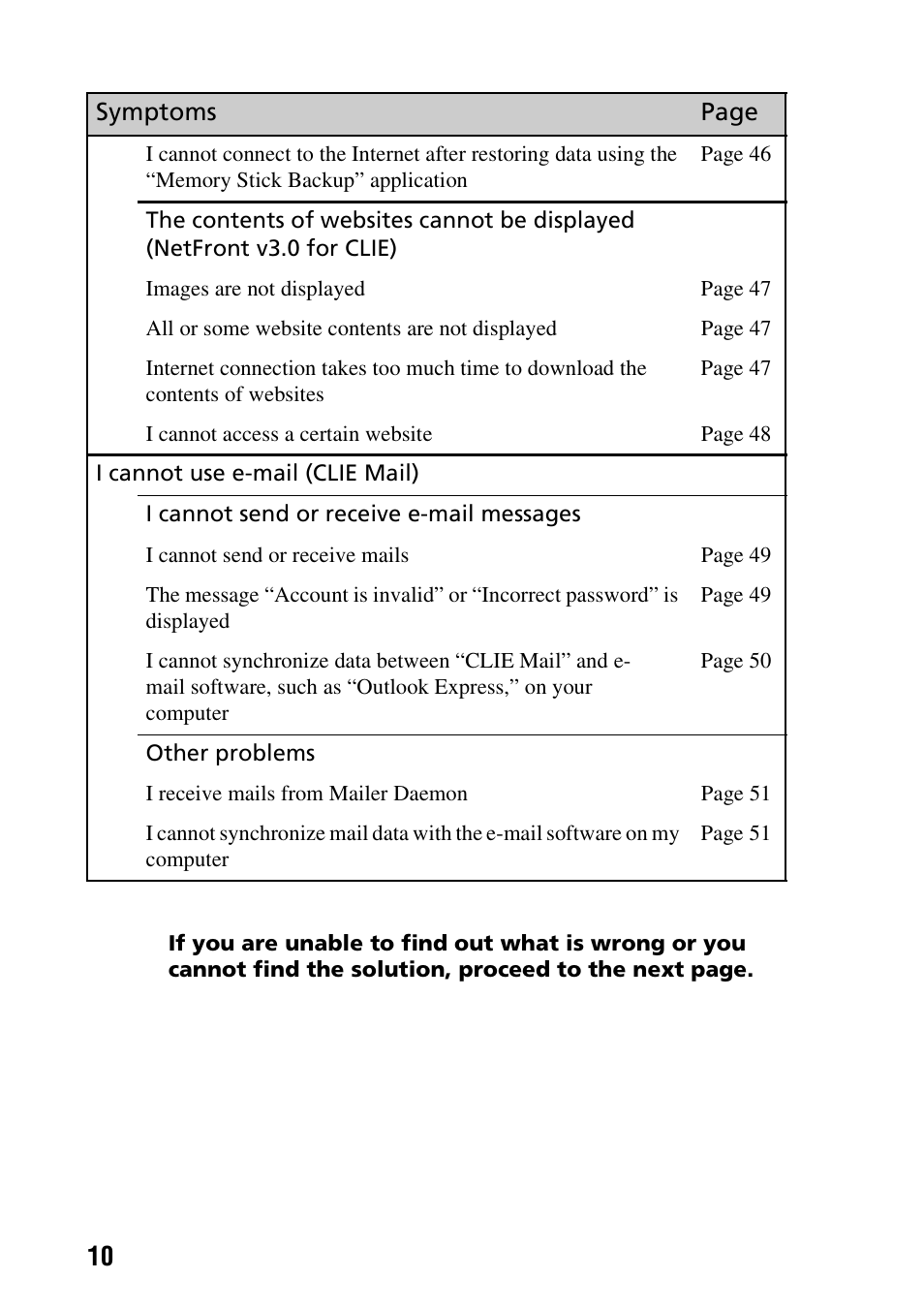 Sony PEG-TG50 User Manual | Page 10 / 56
