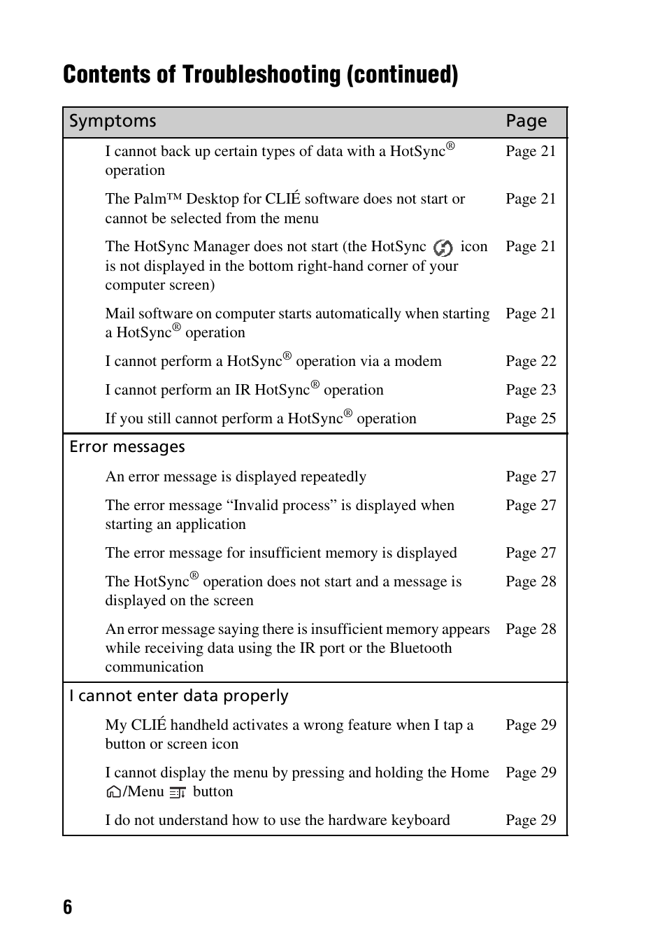 Contents of troubleshooting (continued) | Sony PEG-TG50 User Manual | Page 6 / 56
