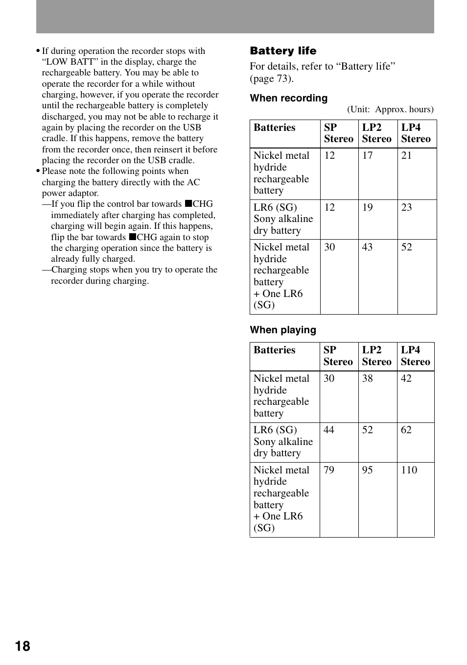 Sony MZ-N1 User Manual | Page 18 / 96