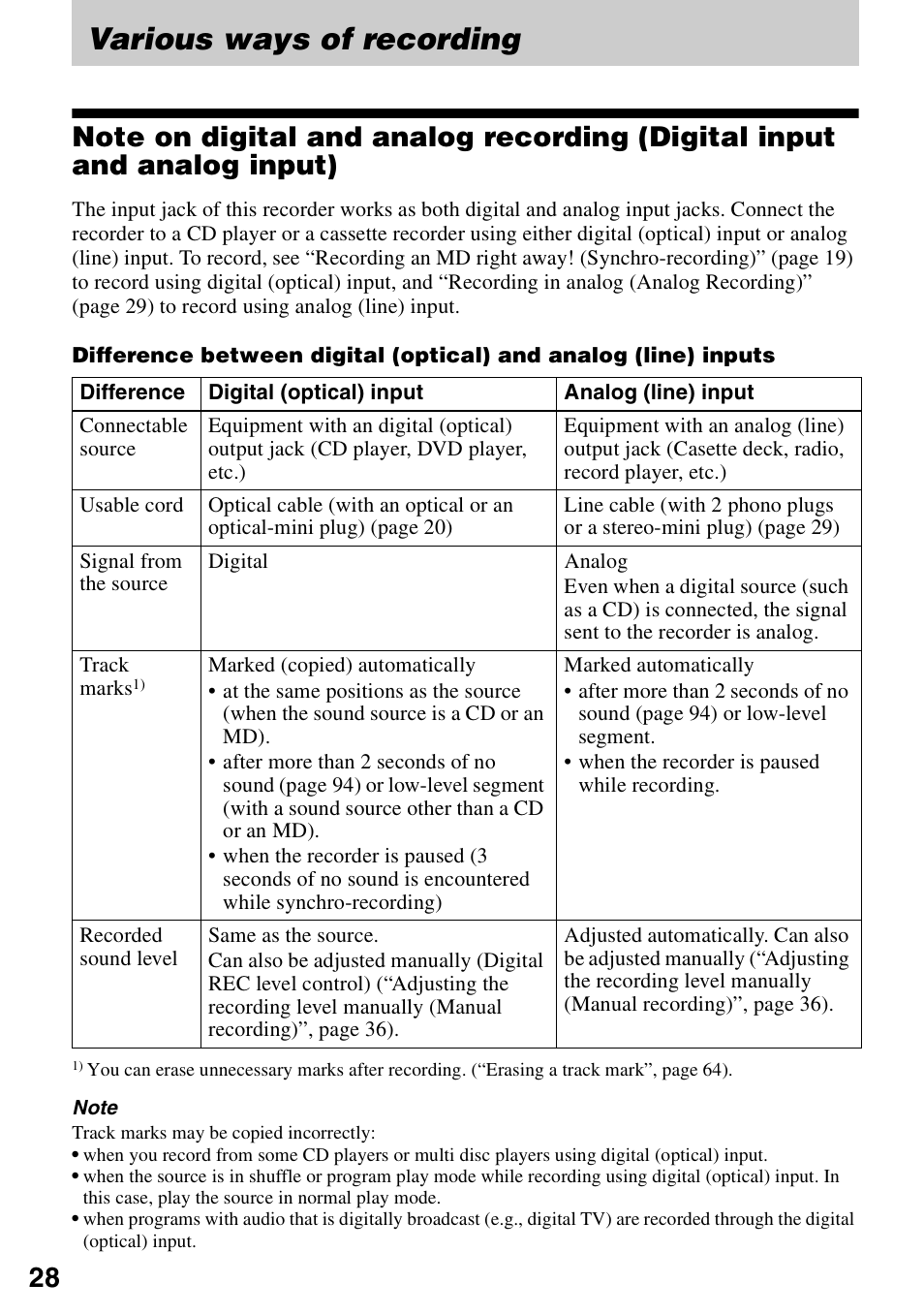 Various ways of recording | Sony MZ-N1 User Manual | Page 28 / 96