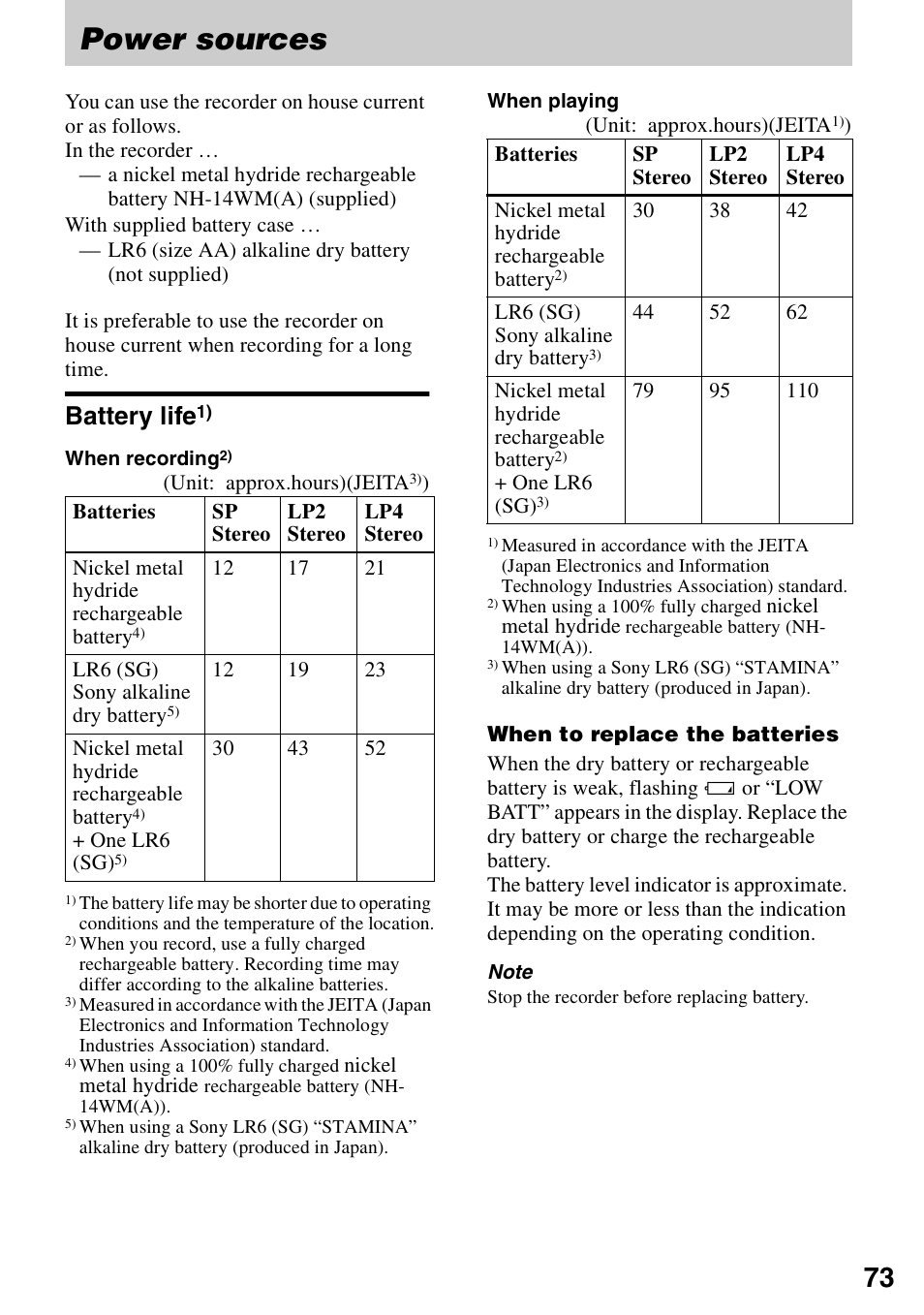 Power sources, Battery life | Sony MZ-N1 User Manual | Page 73 / 96