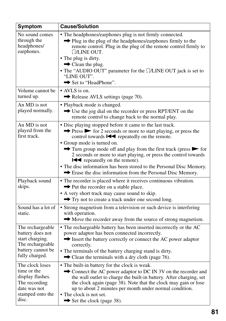 Sony MZ-N1 User Manual | Page 81 / 96