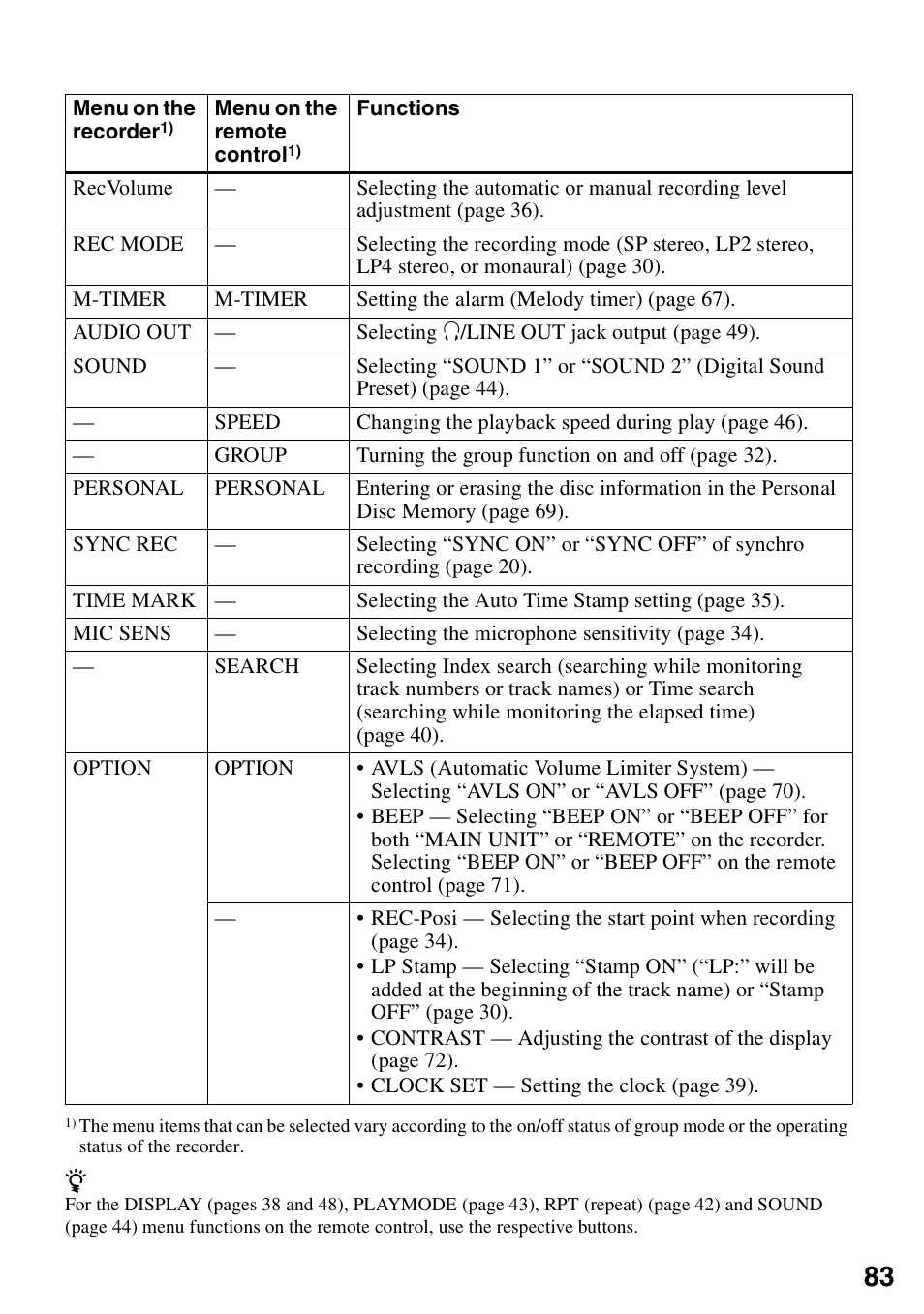 Sony MZ-N1 User Manual | Page 83 / 96