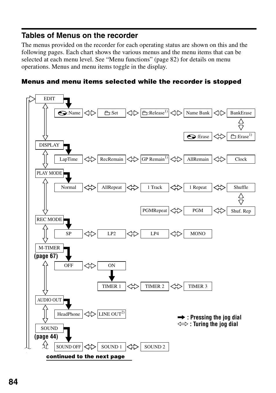 Tables of menus on the recorder | Sony MZ-N1 User Manual | Page 84 / 96