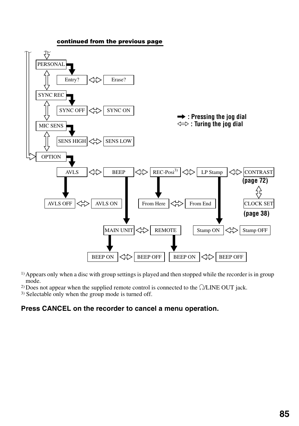 Sony MZ-N1 User Manual | Page 85 / 96