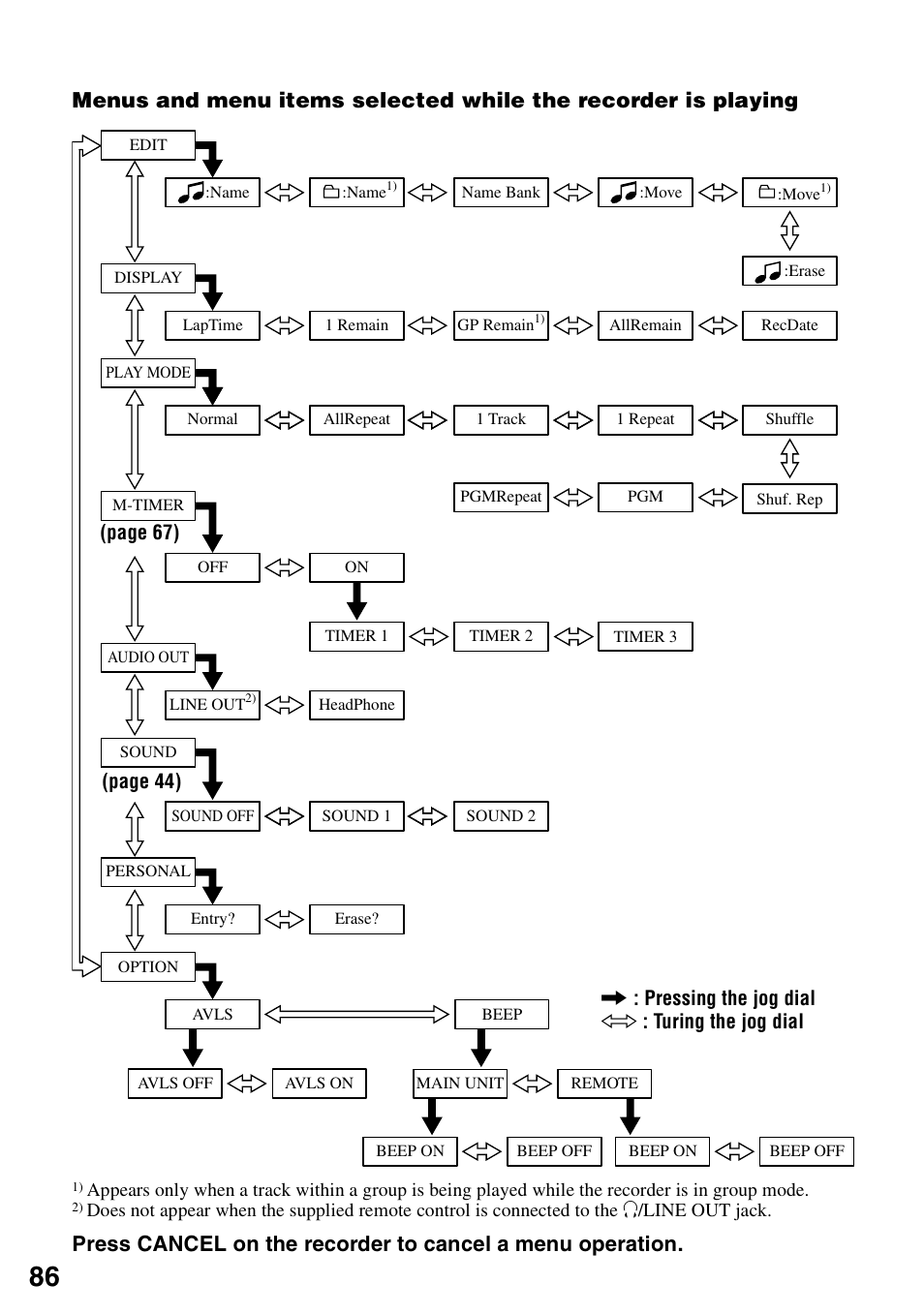 Sony MZ-N1 User Manual | Page 86 / 96
