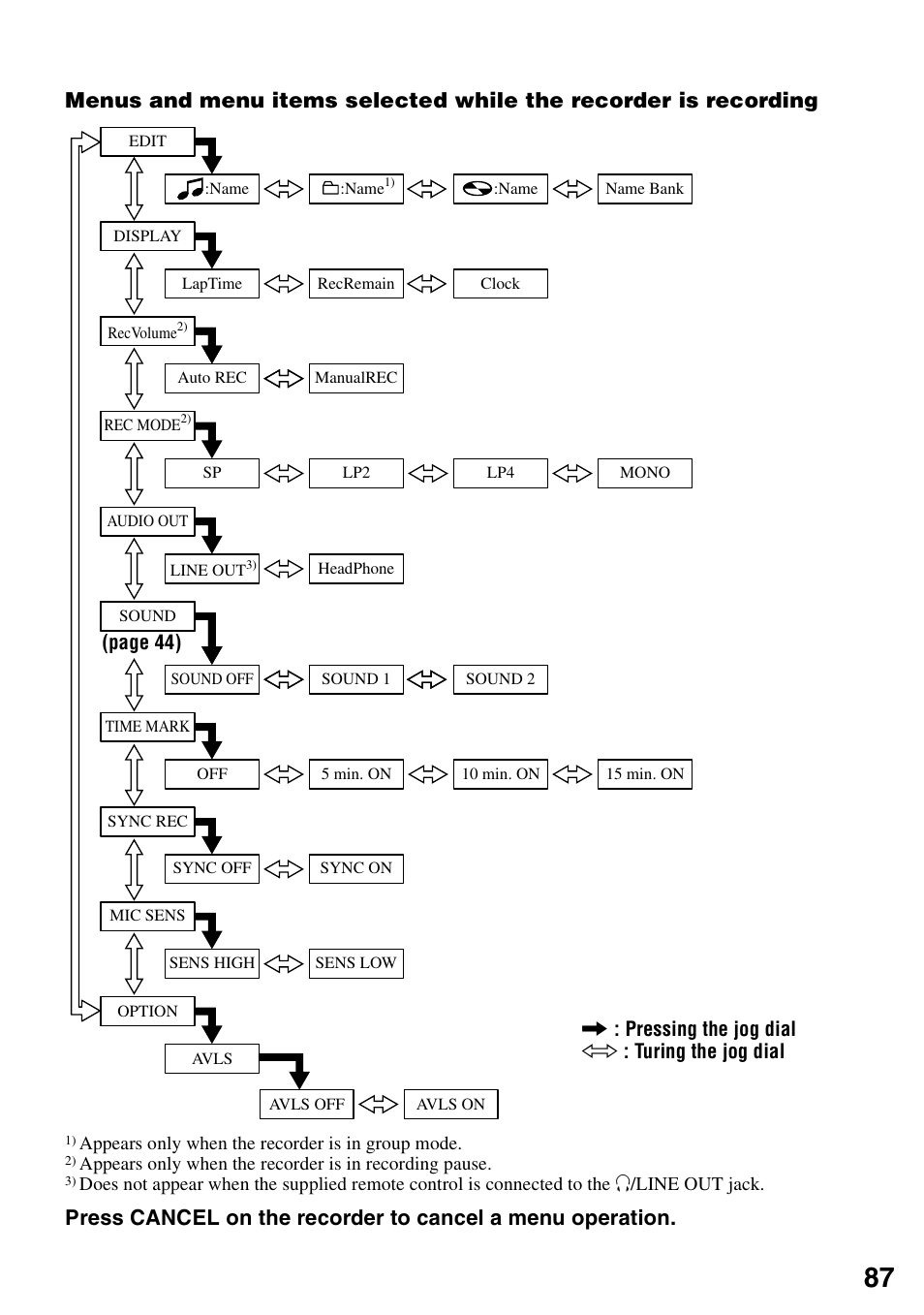 Sony MZ-N1 User Manual | Page 87 / 96