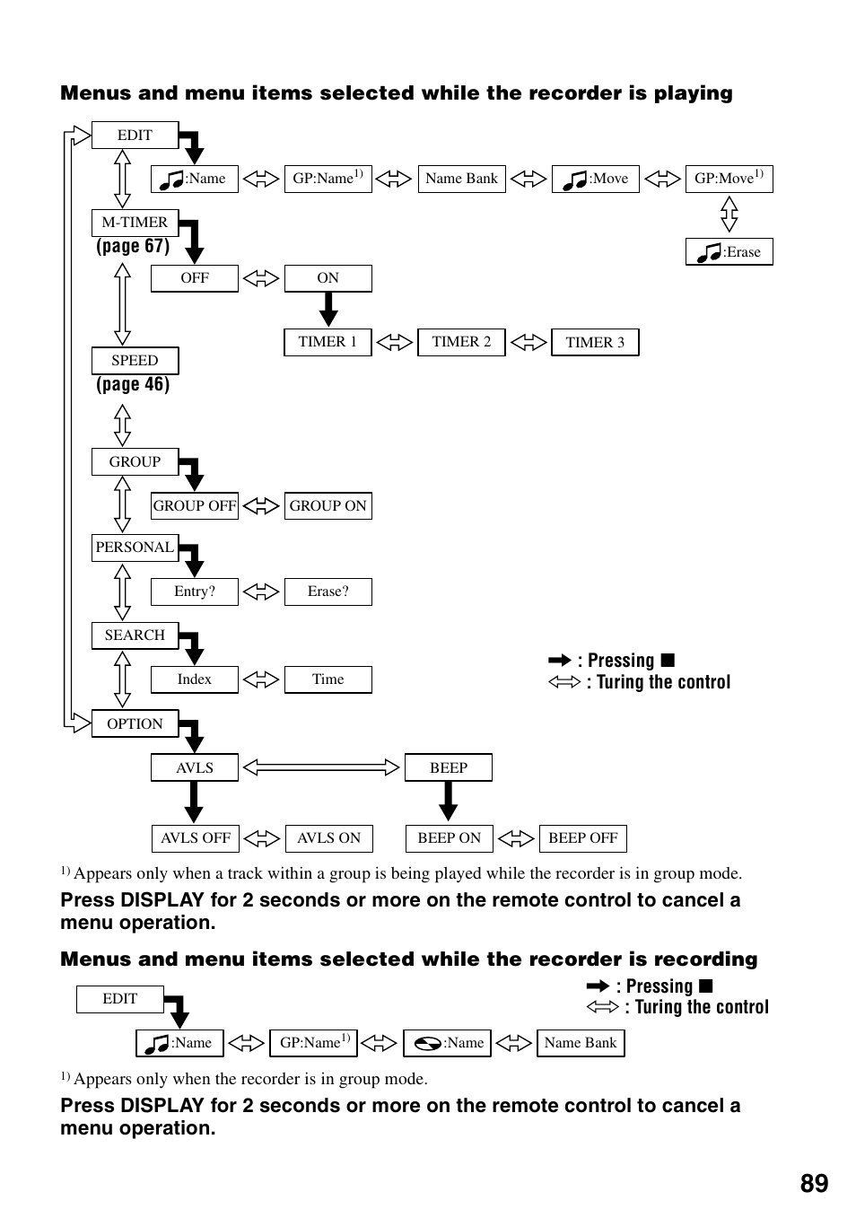 Sony MZ-N1 User Manual | Page 89 / 96