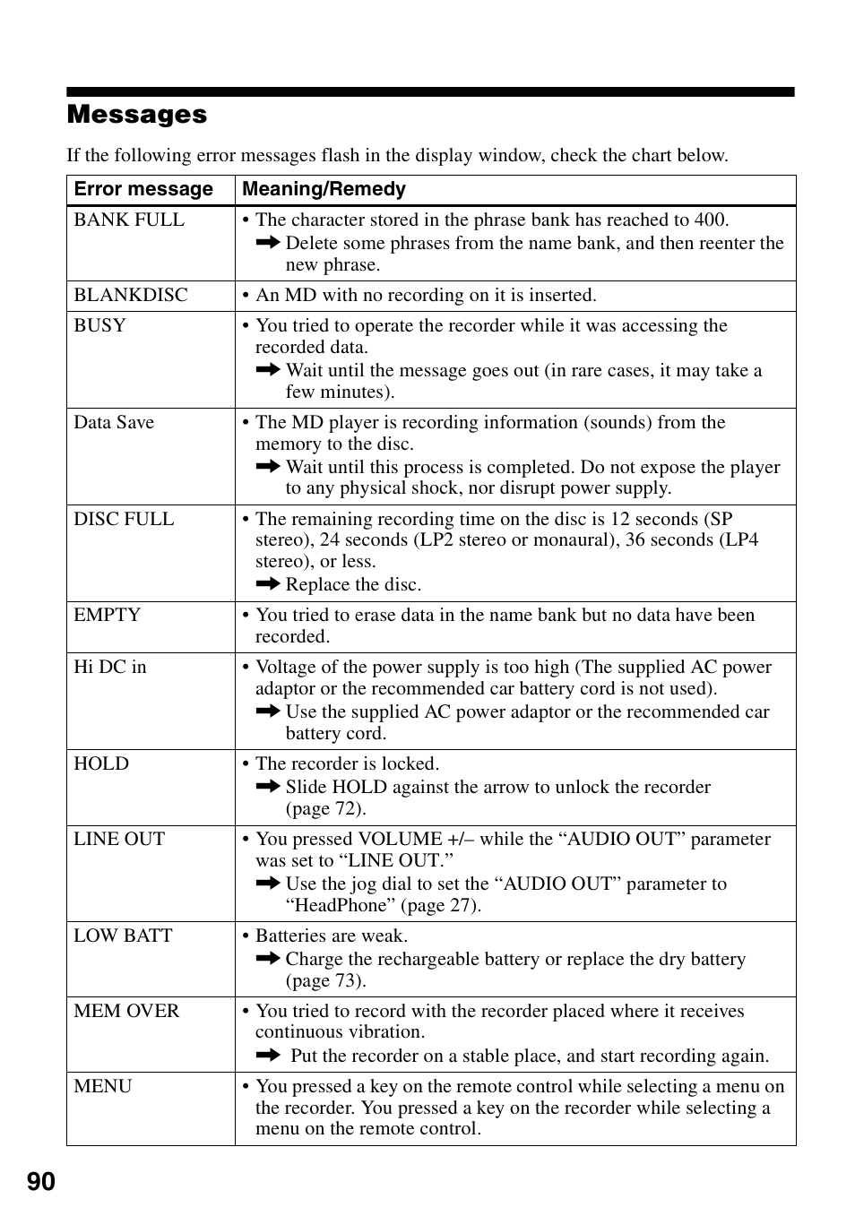 Messages, 90 messages | Sony MZ-N1 User Manual | Page 90 / 96