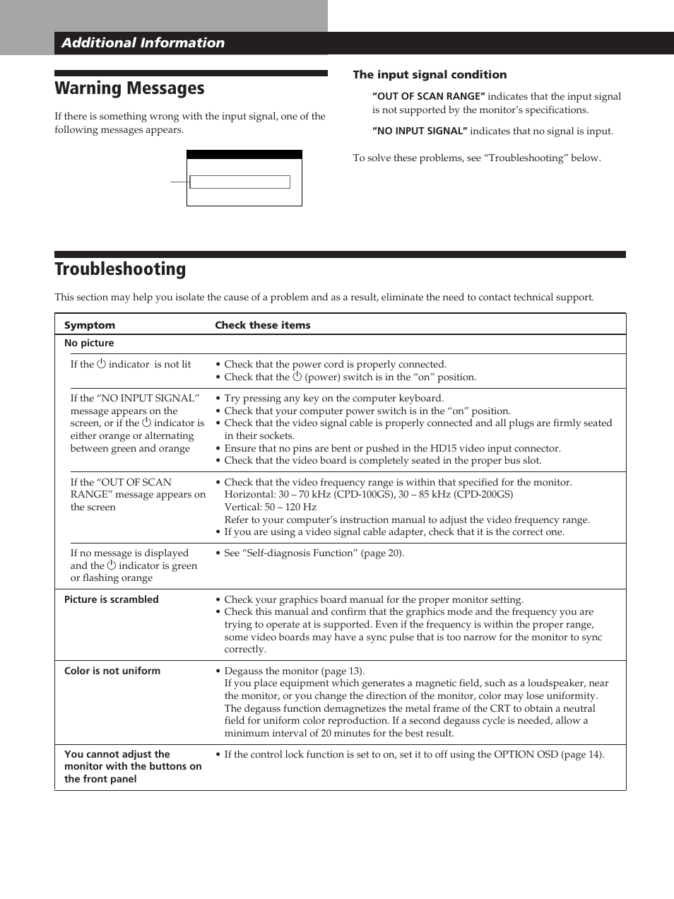 Warning messages, Troubleshooting, Additional information | Sony CPD-200GS User Manual | Page 18 / 57