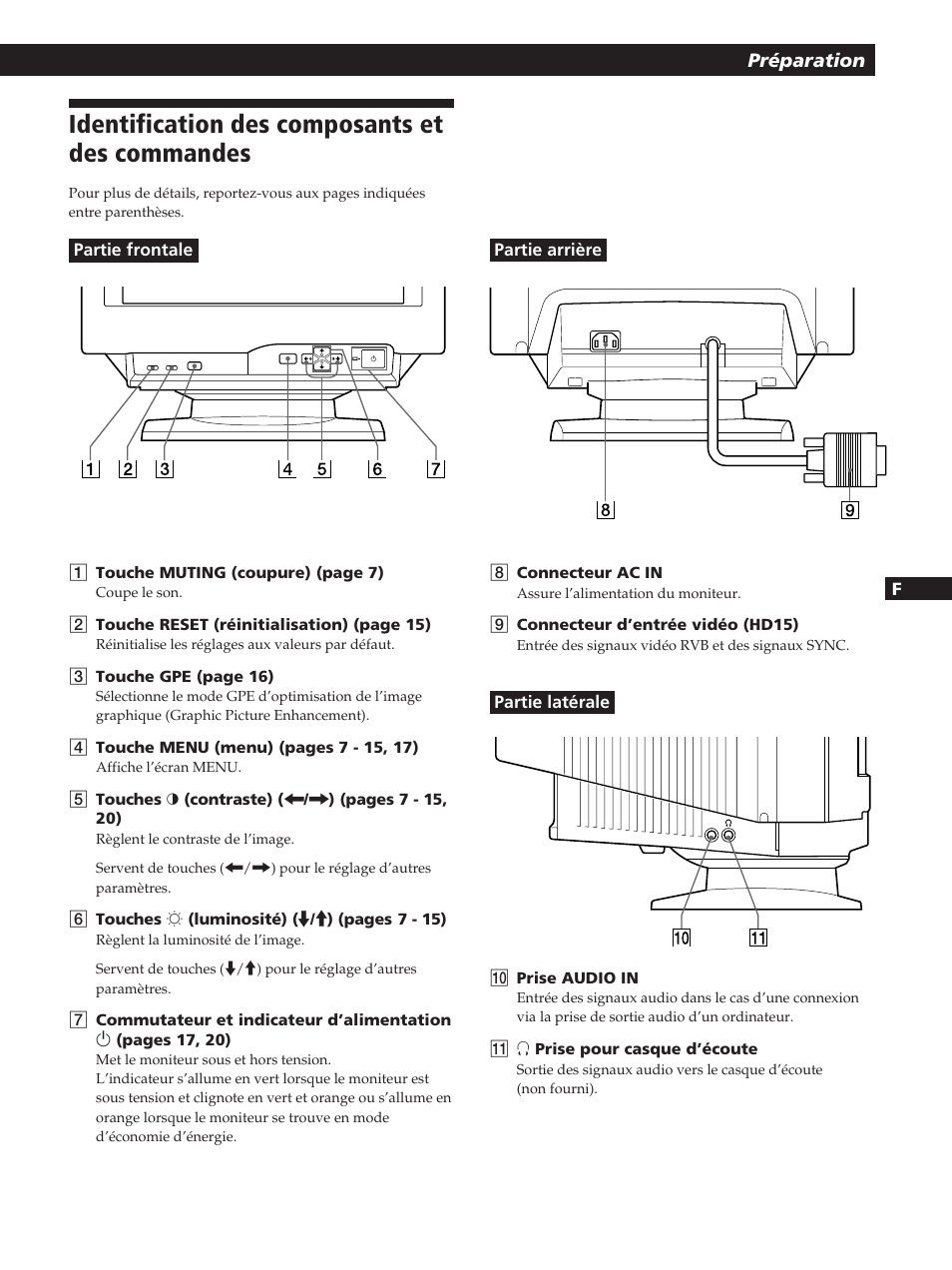 Identification des composants et des commandes, Préparation | Sony CPD-200GS User Manual | Page 23 / 57