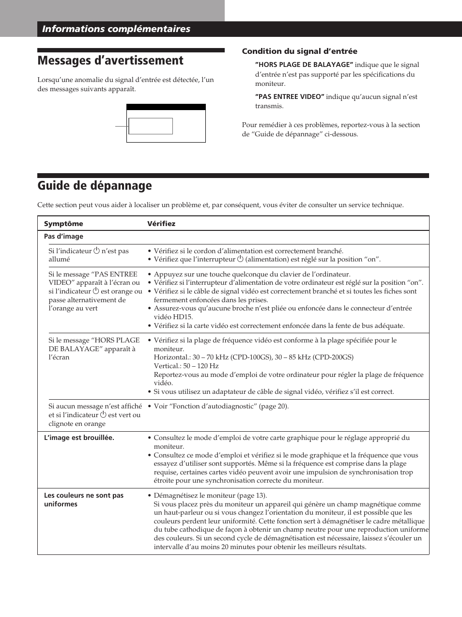 Messages d’avertissement, Guide de dépannage, Informations complémentaires | Sony CPD-200GS User Manual | Page 36 / 57