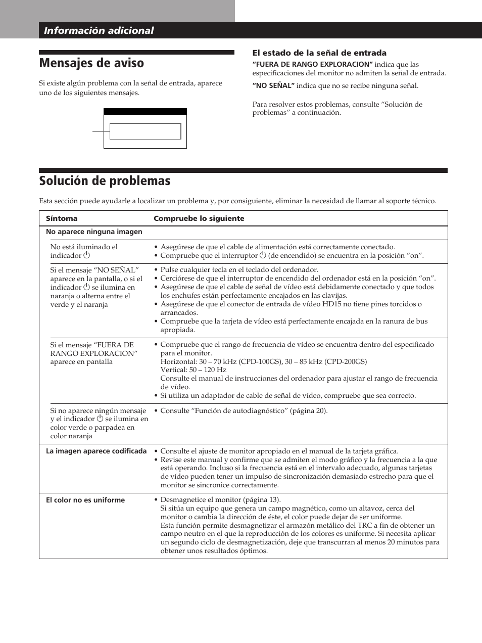 Mensajes de aviso, Solución de problemas, Información adicional | Sony CPD-200GS User Manual | Page 54 / 57